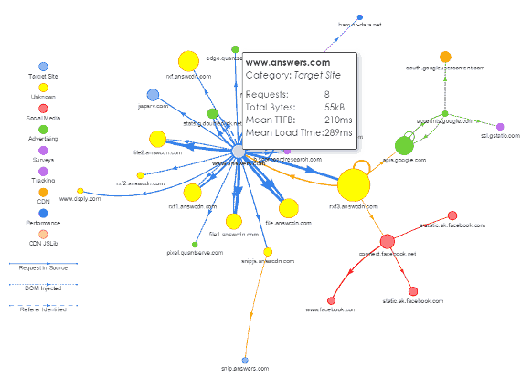 answers_map