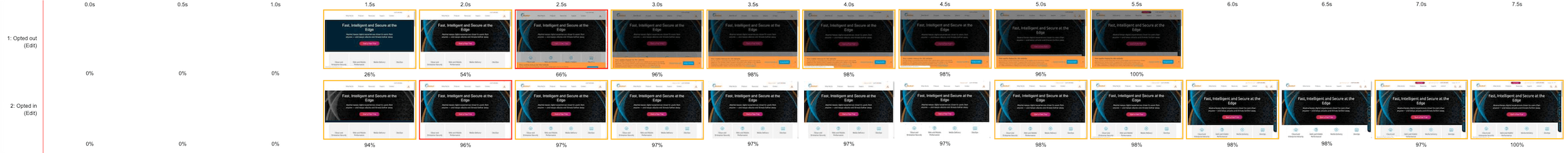 Filmstrip images showing cookie opt-in is slower