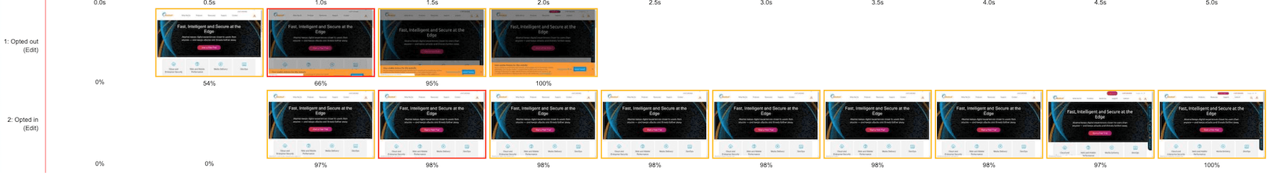 Filmstrip images showing cookie opt-in is slower
