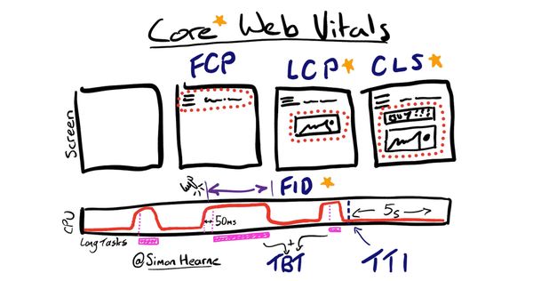 hero image for post How to Improve Core Web Vitals
