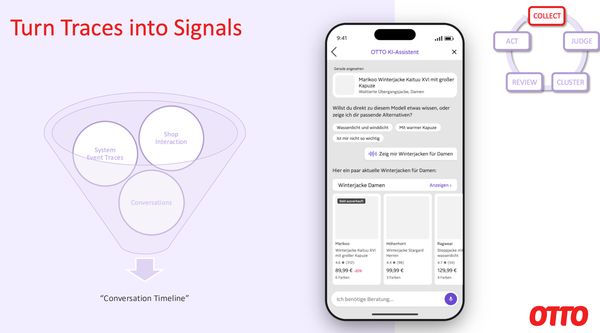 slide showing session traces, shop interactions and conversations merged into a conversation timeline, beside the OTTO assistant app and the collect, judge, cluster, review, act loop