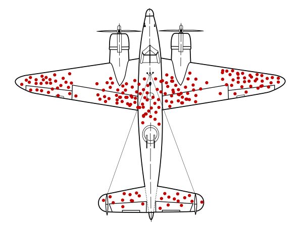 diagram of a plane with red spots to show an aggregate of bullet strikes