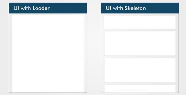comparison of a page loading with a spinner and a skeleton UI