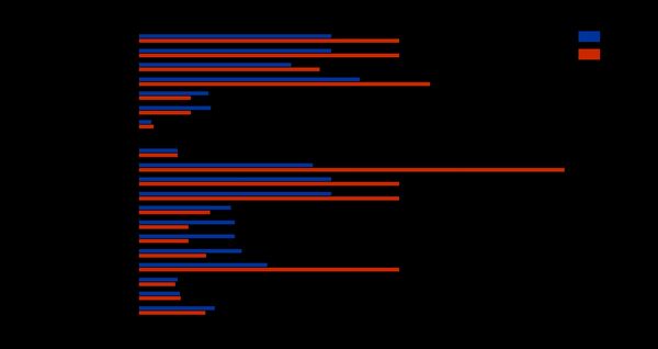 Filmstrip images showing cookie opt-in is slower